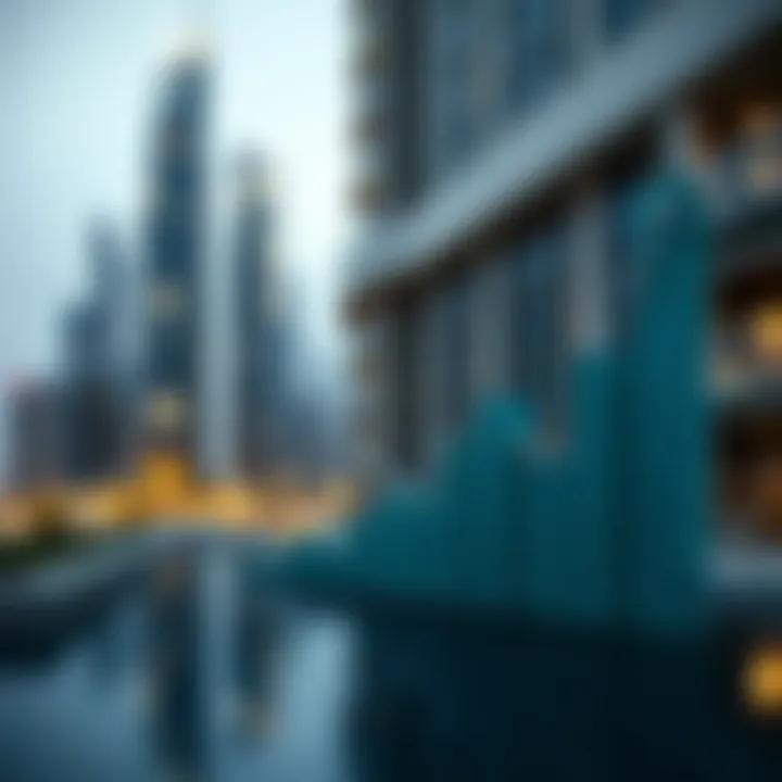 Investment growth analysis graph relating to Dubai's real estate market