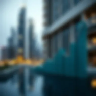 Investment Growth in Dubai's Real Estate Investment growth analysis graph relating to Dubai's real estate market